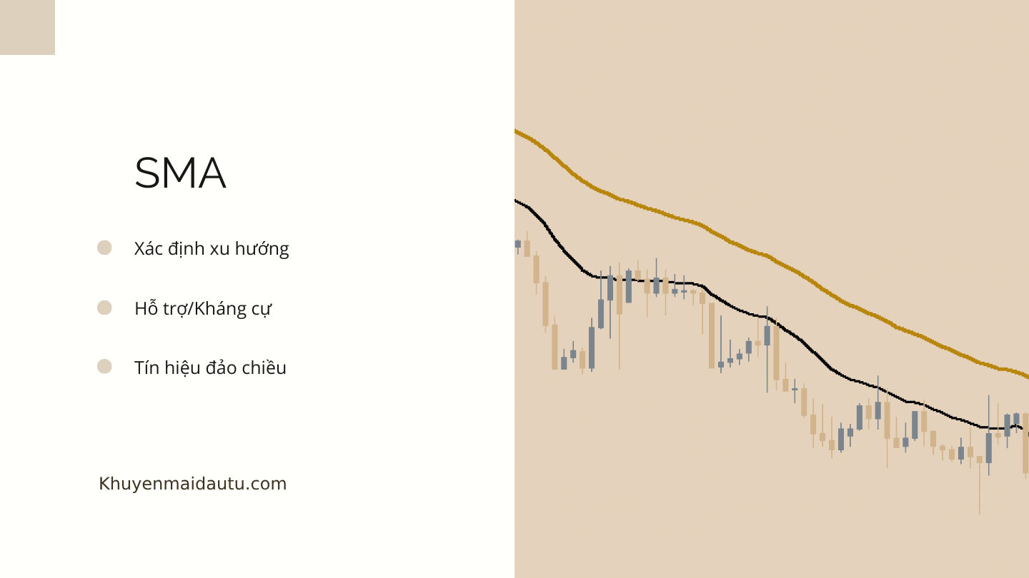 Chỉ báo SMA biểu thị giá trung bình của một cặp tiền tệ trong một khoảng thời gian cụ thể