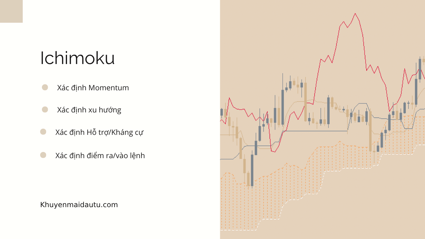 Chỉ báo Ichimoku bao gồm Kumo, Senkou Span A và Senkou Span B, Tenkan-sen và Kijun-sen