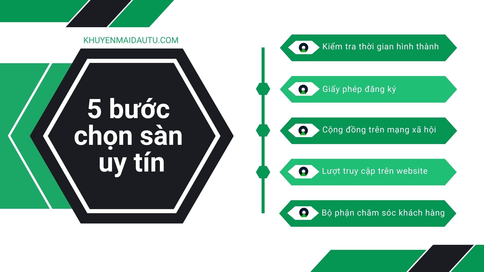 5 bước để chọn sàn giao dịch uy tín