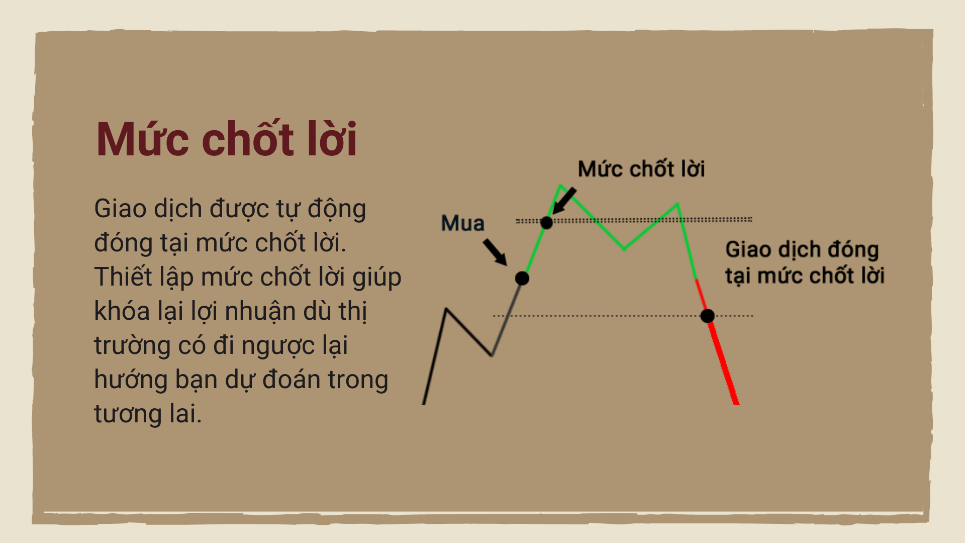 Thiết lập mức chốt lời trong giao dịch forex