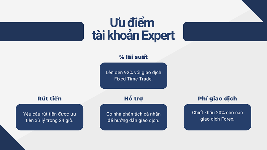 Quyền lợi của tài khoản Expert Olymp Trade